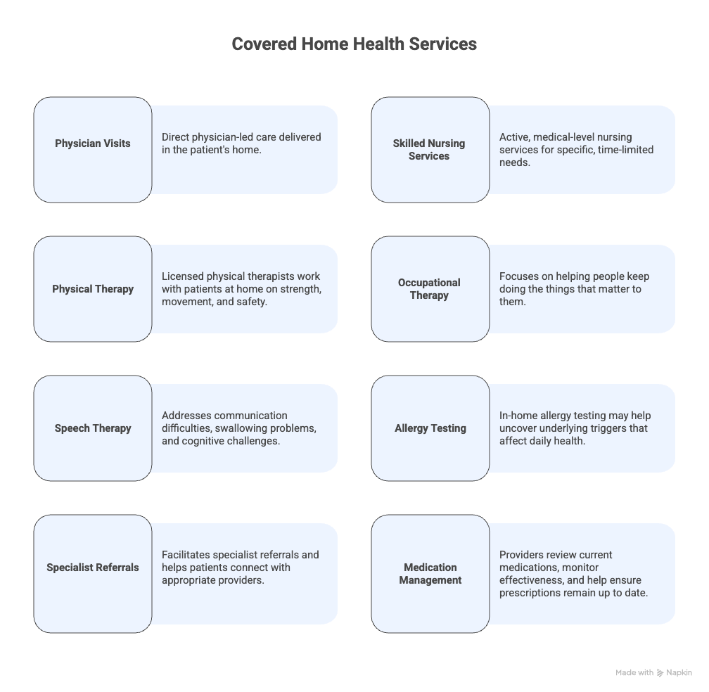 covered home health services by physicians to home